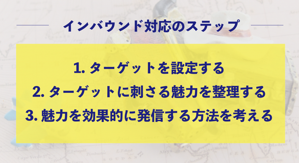 インバウンドのステップ