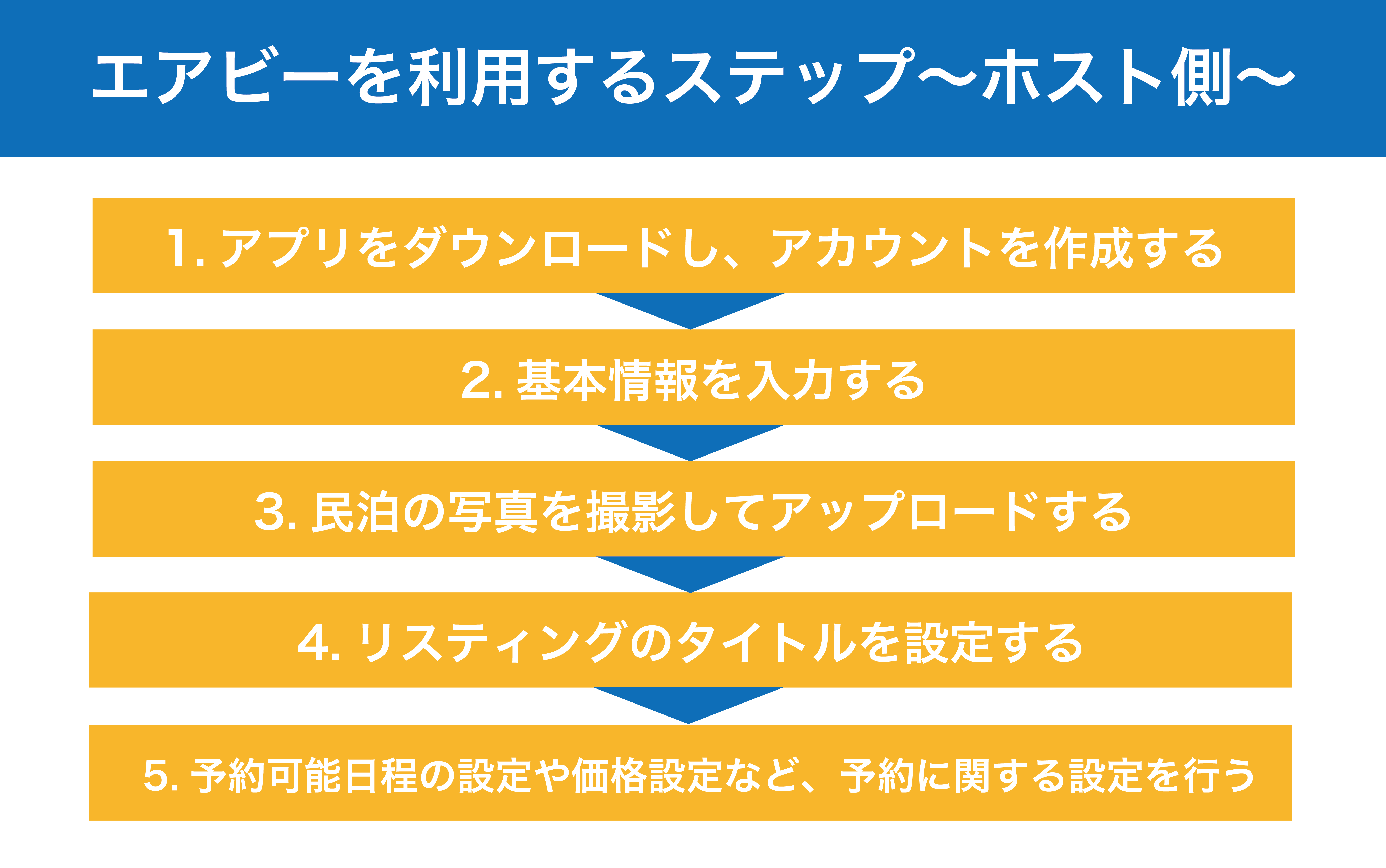 Airbnb（エアビー）とは？ホスト登録・始め方・手数料・デメリットまで 