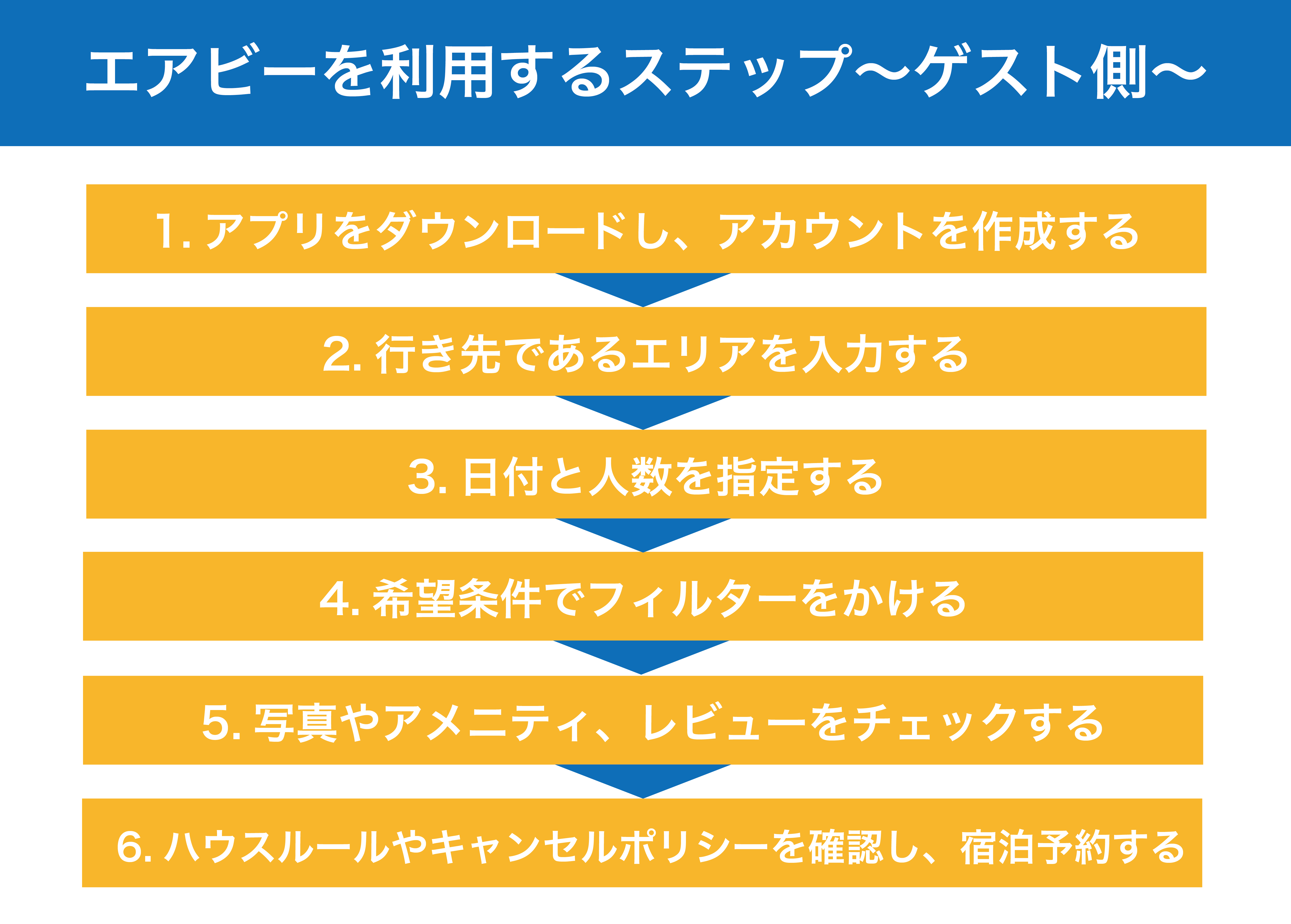 Airbnbホストの始め方｜登録費用・手数料・デメリット・民泊新法対応 